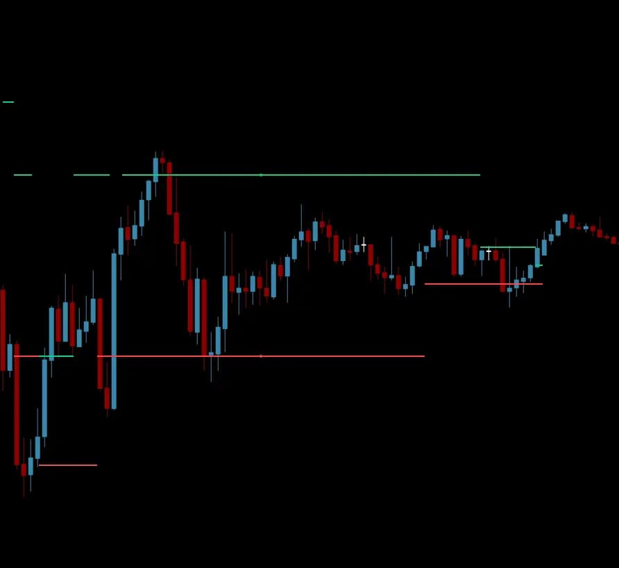 ZeroGamma option levels drawn on a MotiveWave ES futures chart